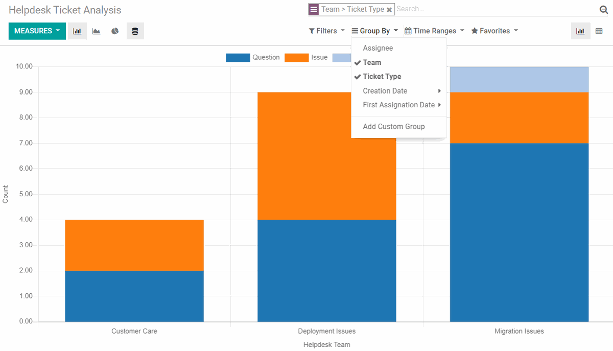 Odoo CRM Dashboard